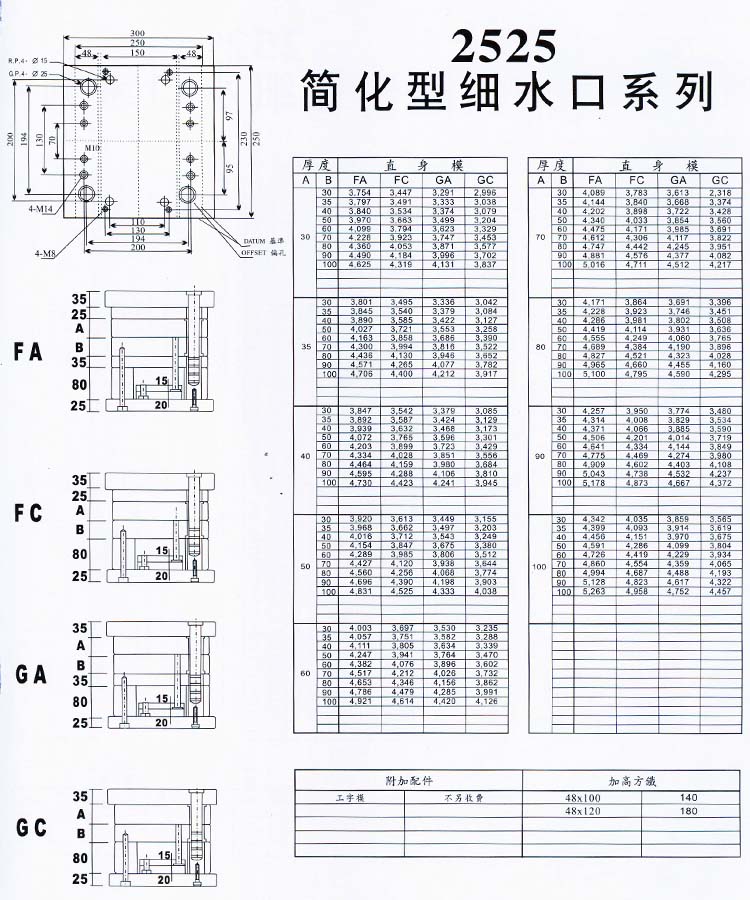 2525簡化型細(xì)水口系列