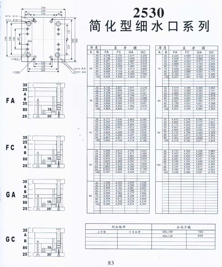 2530簡化型細(xì)水口系列