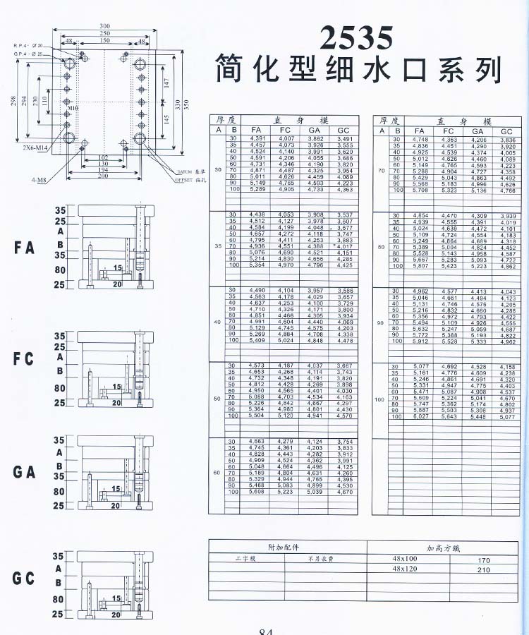 2535簡化型細(xì)水口系列