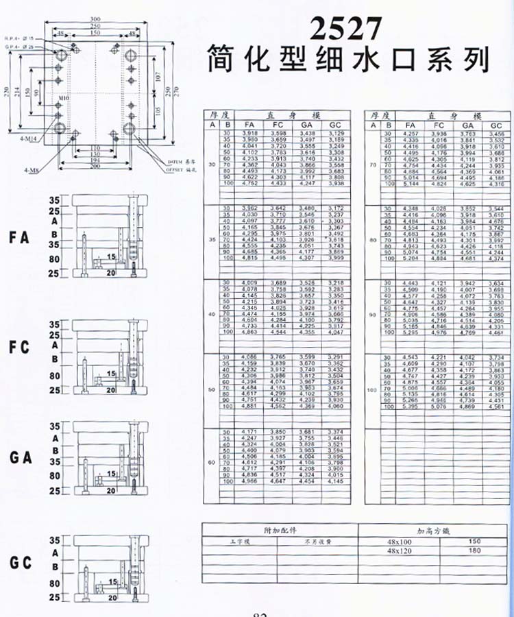 2527簡化型細(xì)水口系列
